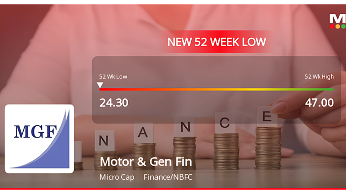 Motor & General Finance Ltd. (MGF) Emerges as One of the Fastest-Growing Stocks in the Market